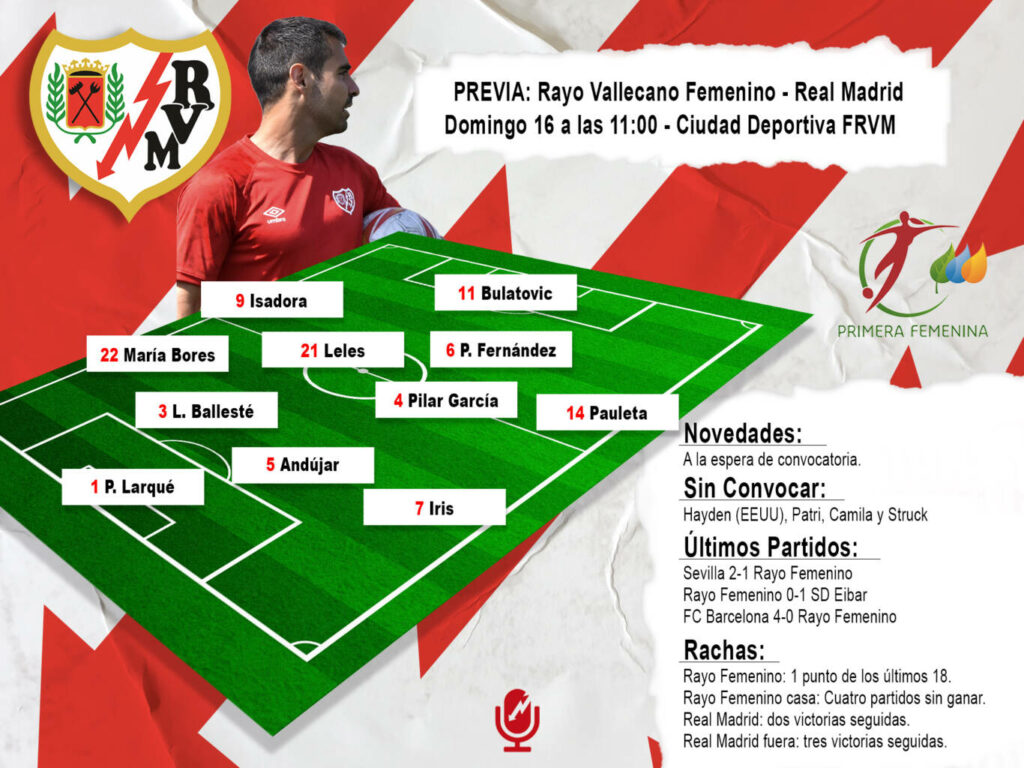 Rayo Femenino vs Real Madrid: “Vallecas nunca se rinde” 2 Previa PosibleOnceF 2