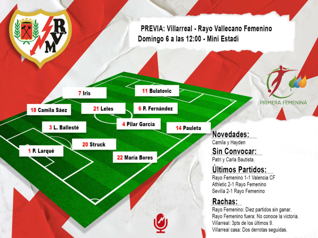 Villarreal vs Rayo Femenino: 'Solo vale ganar' 2 Previa PosibleOnceF 1