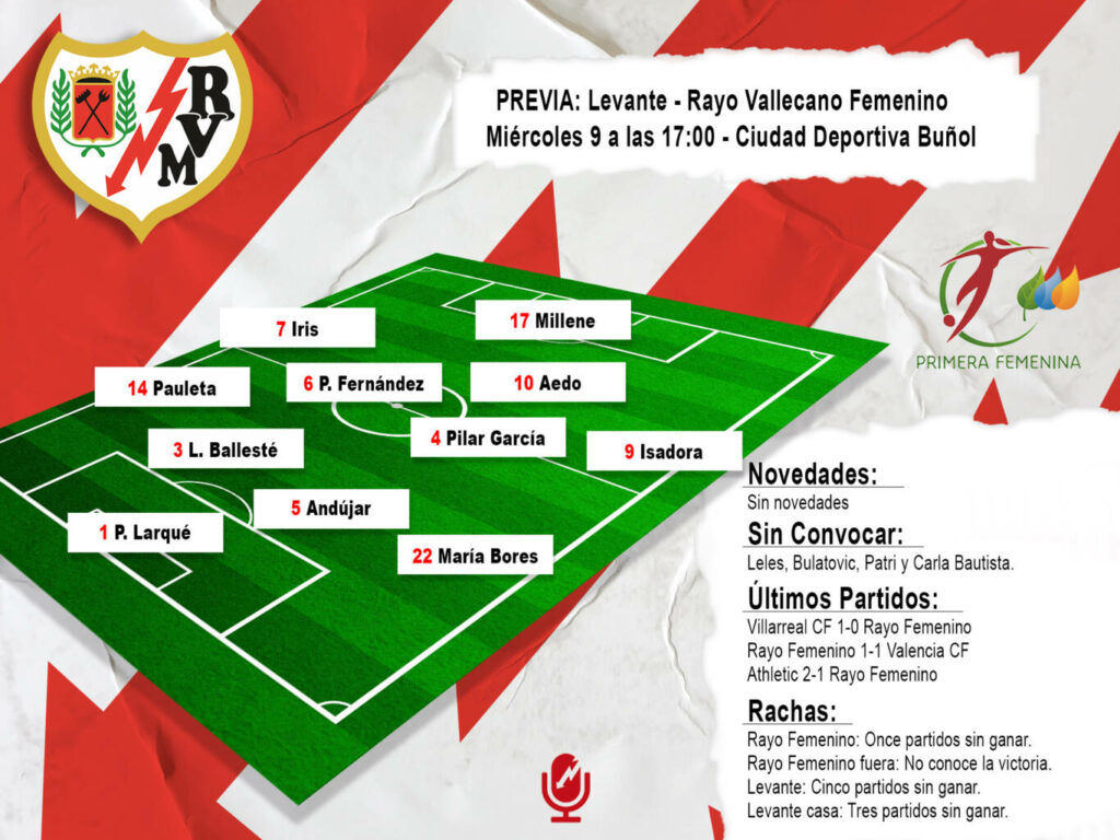 Previa PosibleOnceF 2