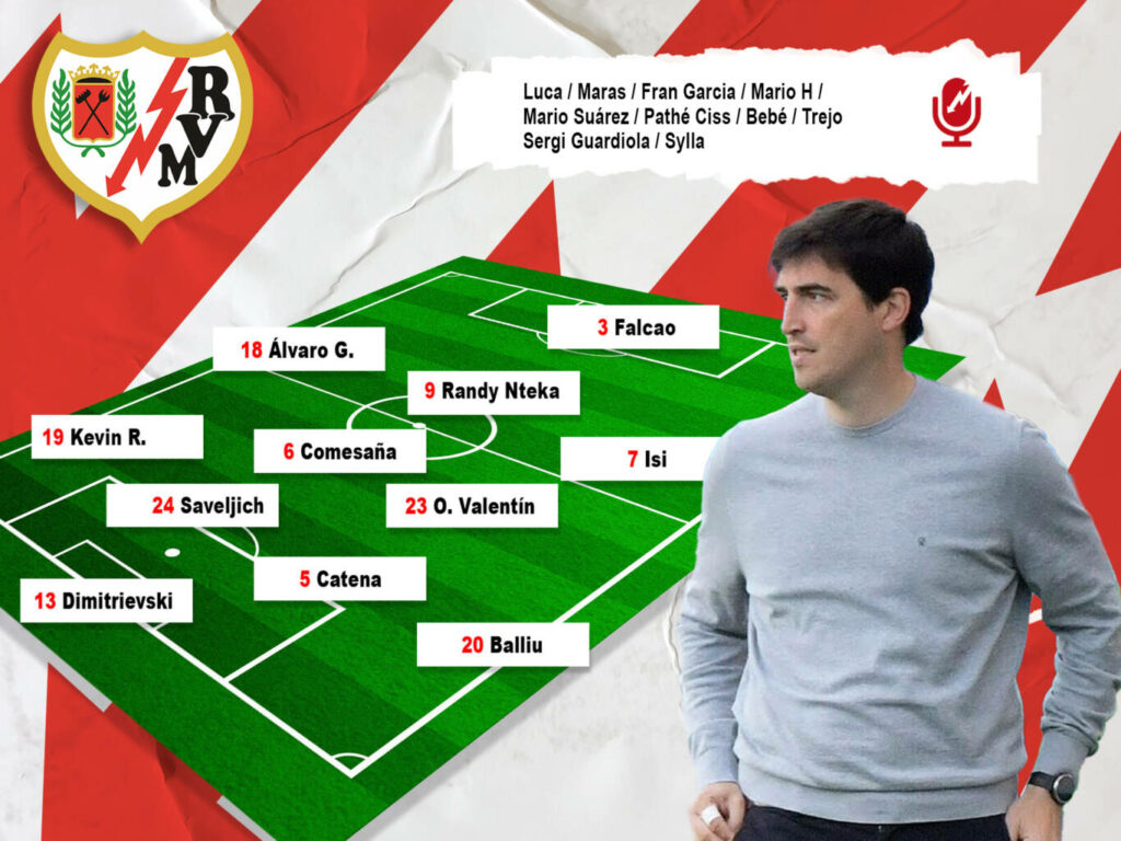 Redes Alineaciones