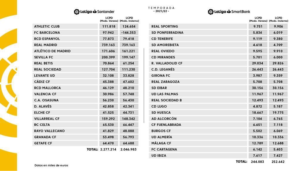El Rayo Vallecano aumenta su límite salarial tras el mercado de invierno 2 img 6611 1