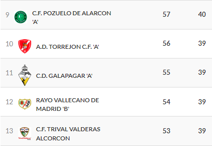 El Rayo B se juega el descenso en la última jornada ante el Trival 2 image 3