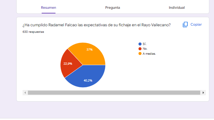 Más del 40% de los rayistas consideran que el fichaje de Falcao ha cumplido las expectativas en el Rayo 2 image 12 edited