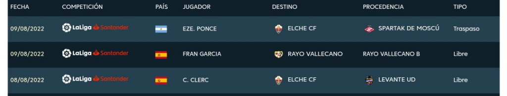 El Rayo continúa inscribiendo a sus jugadores en LaLiga 2 image 42