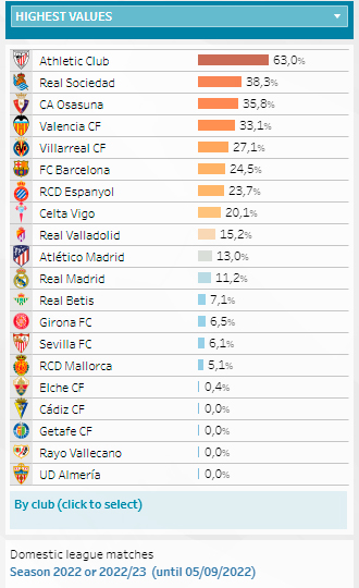 Rayo Vallecano: penúltimo en relación a los minutos de cantera en este inicio de temporada 2022/23 2 image 35