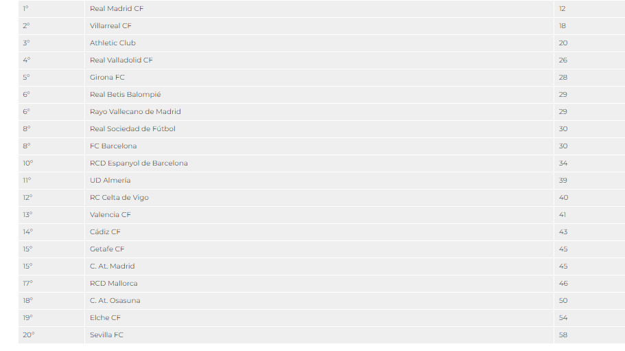 Rayo Vallecano, sexto en la clasificación de juego limpio elaborada por la RFEF 2 image 180 edited 1