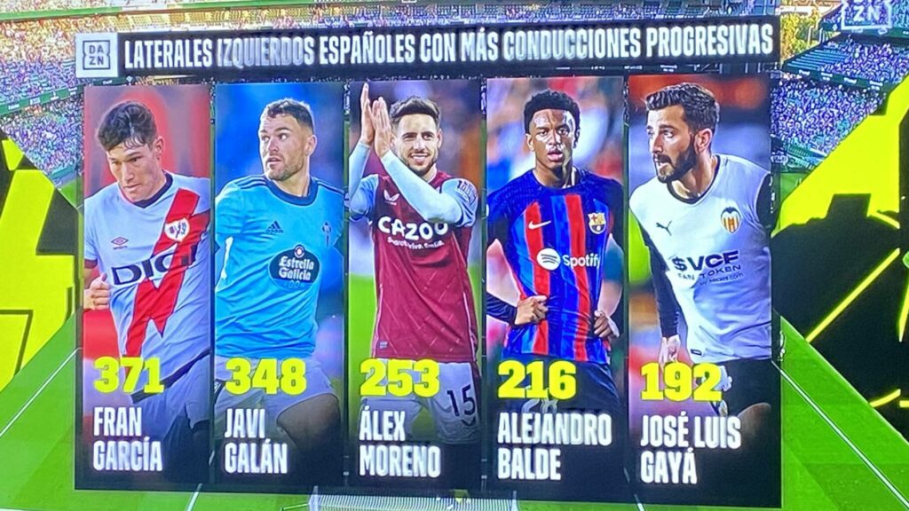 Fran García, el lateral izquierdo más ofensivo del fútbol español 2 img 2317