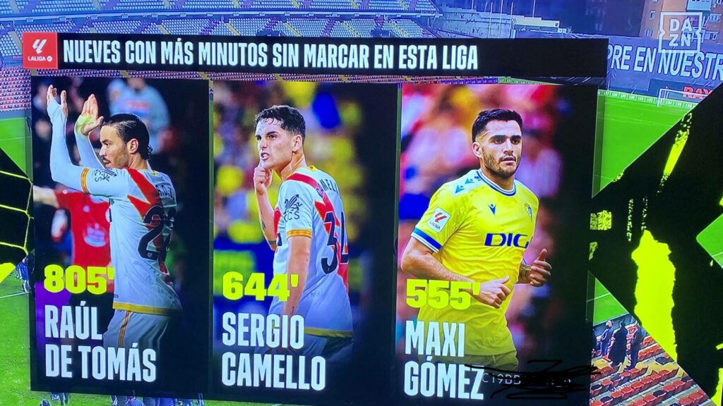 RDT y Camello, los ‘nueves’ con menos gol de LALIGA 2 img 8457