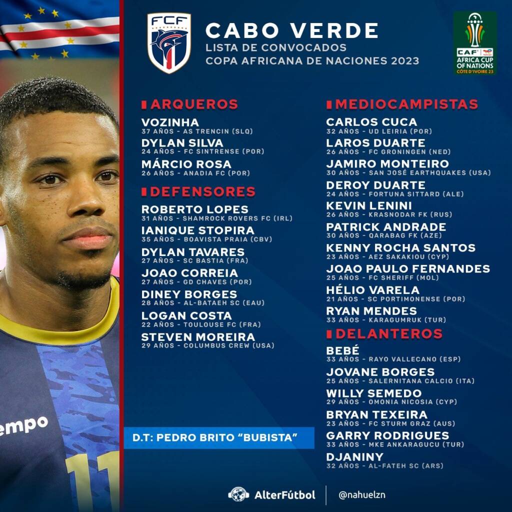Oficial: Bebé jugará la Copa África con Cabo Verde 2 img 9017