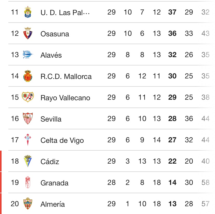 El Rayo Vallecano 'escapa' de los puestos de descenso antes de la 'final' ante el Celta 2 img 0459 1