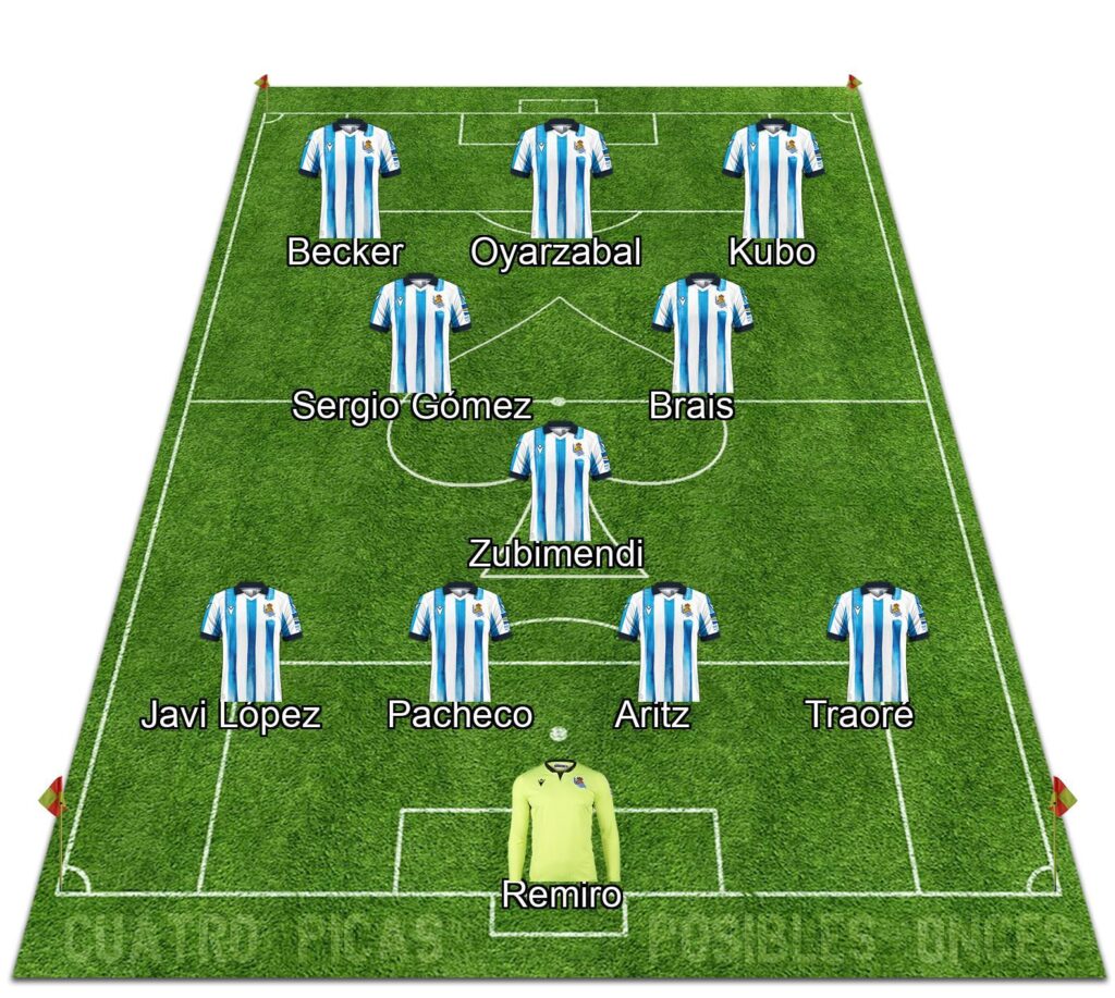 Alineación Real Sociedad