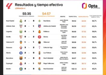 Espanyol Rayo según Opta