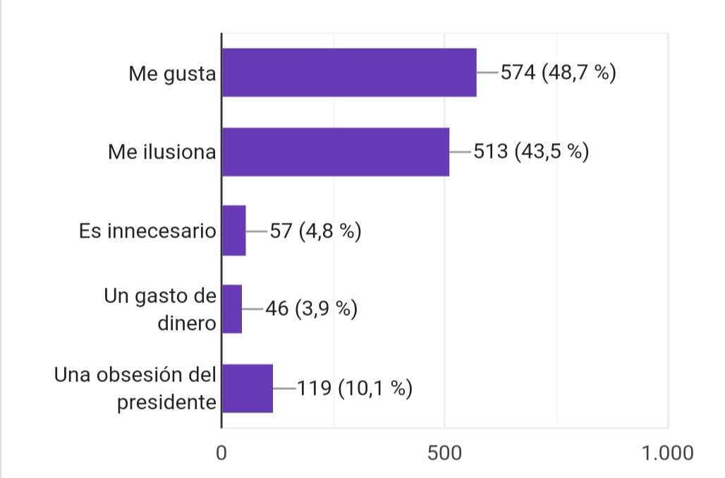 El fichaje de James "gusta" a los aficionados del Rayo Vallecano 2 img 20240911 1634552816892058836142667