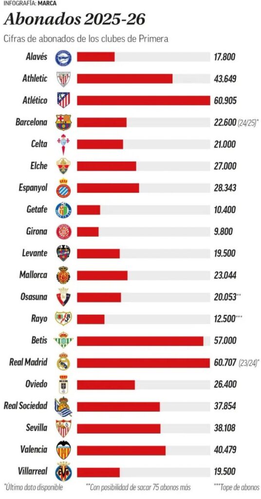 Abonados 25:26 Rayo Girona