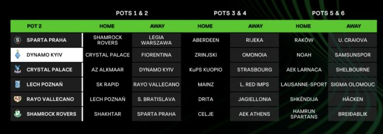 RIVALES RAYO CONFERENCE LEAGUE
