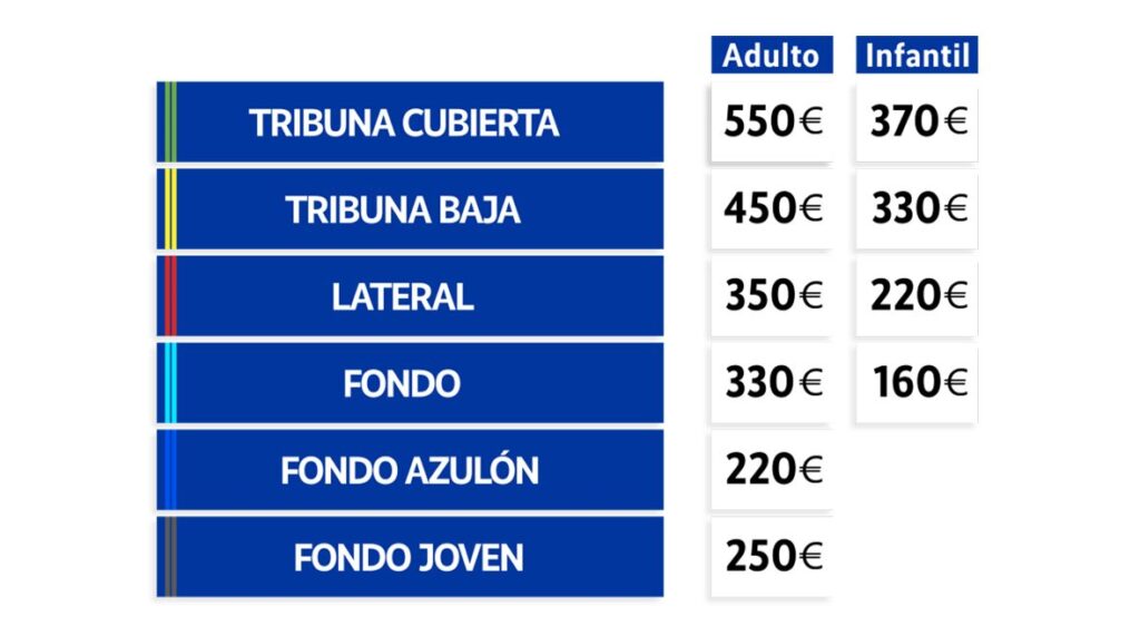 campaña abonos Getafe 25 26