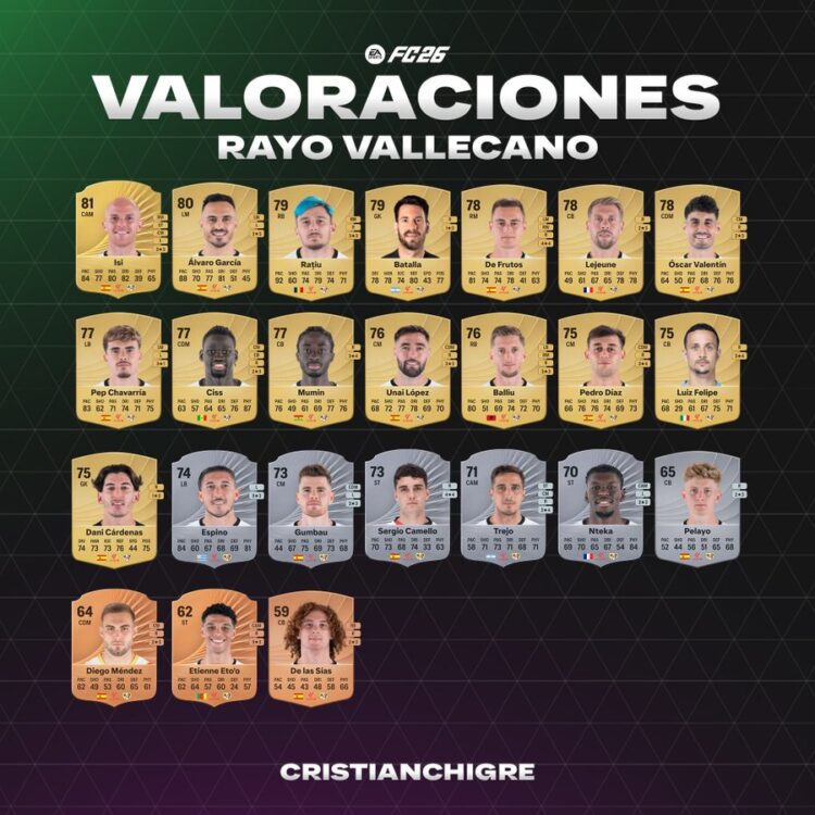 Medias Fc26 Rayo: Fuente de la imagen: cristianchigre