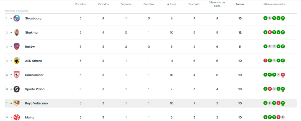 Rayo Vallecano - Drita: horario, canal y dónde ver en TV el partido de Conference League 2 Captura de pantalla 2025 12 16 140533