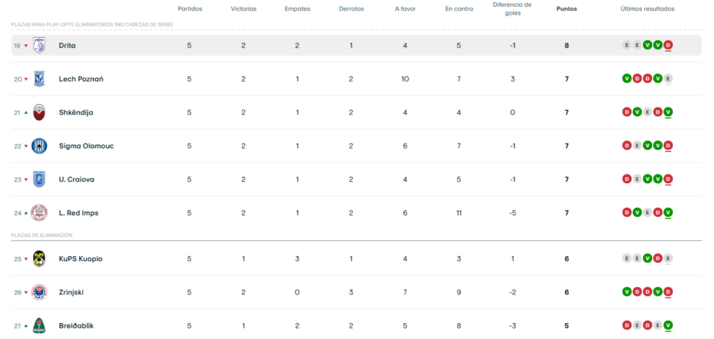 Rayo Vallecano - Drita: horario, canal y dónde ver en TV el partido de Conference League 3 Captura de pantalla 2025 12 16 142913