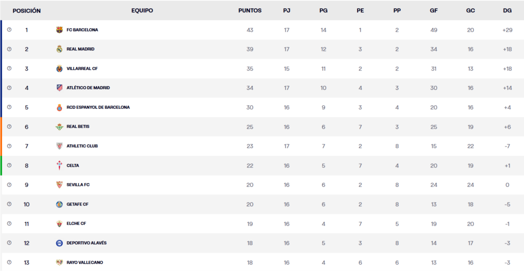 Elche - Rayo Vallecano: horario, canal y dónde ver en TV el partido de LaLiga EA Sports 2 Captura de pantalla 2025 12 20 140248