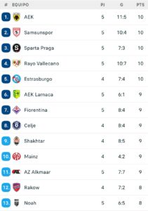 Clasificación Conference Rayo