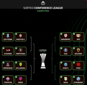 El Rayo evita el cuadro malo en el que están Crystal Palace, Fiorentina, AZ y Shakhtar 2 Rayo Sorteo