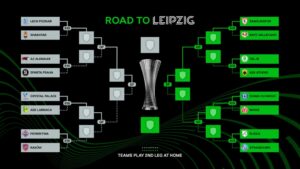 Pedro Díaz, tras el empate ante el Athletic: "Nos marchamos con la sensación de que se han escapado dos puntos" 3 uecl full bracket 20260227143125.png